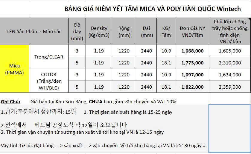 Bảng giá Tấm mica tại SBO Việt Nam