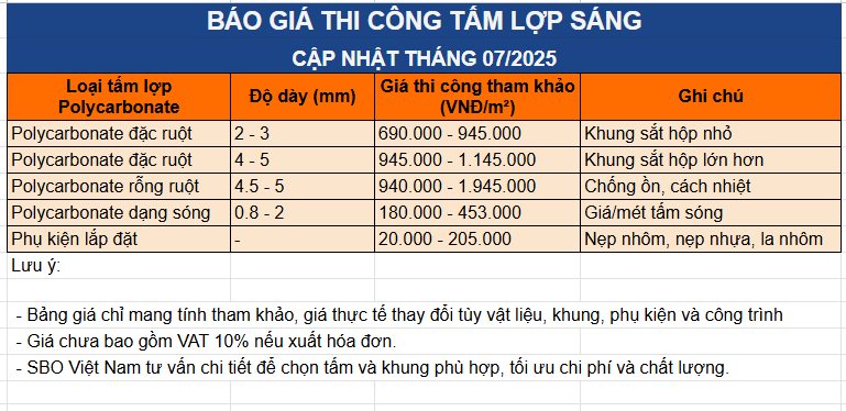 Giá thi công tấm lợp lấy sáng