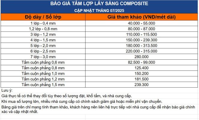 giá tấm lợp lấy sáng composite
