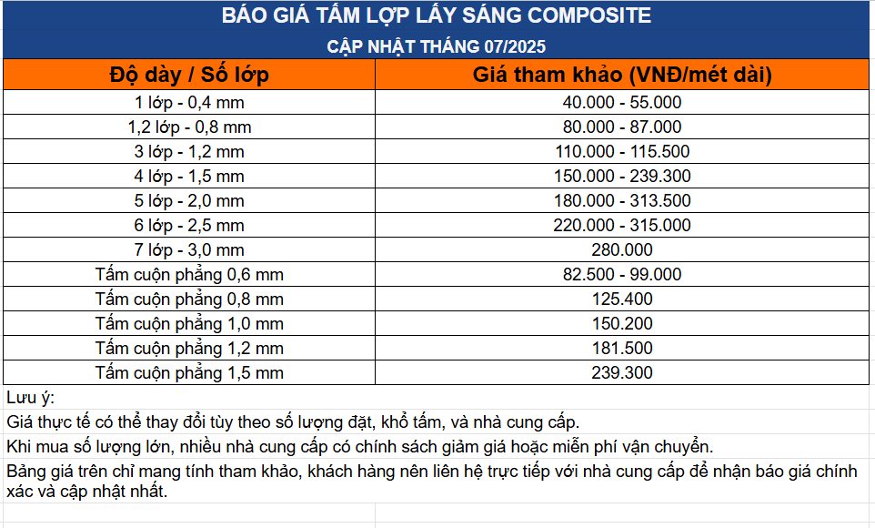 giá tấm lợp lấy sáng composite