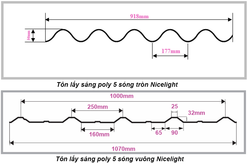 Tấm tôn, tấm lợp lấy sáng 5 sóng